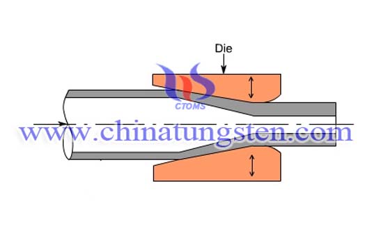 鎢合金旋鍛棒的加工過程圖片